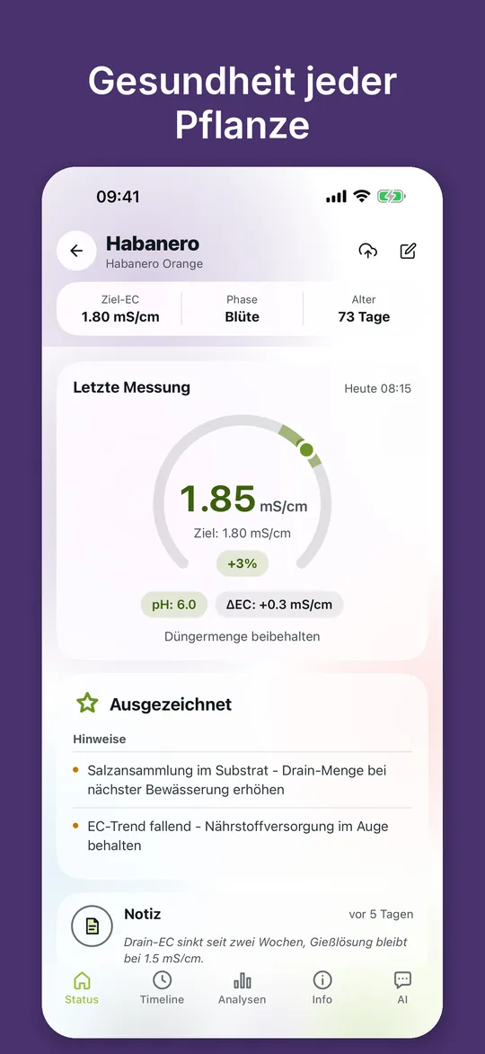 Status einer Pflanze: EC-Ring mit 1,85 mS/cm und Zielbereich, pH 6,0, Bewertung und Hinweise zu Salzansammlung und EC-Trend