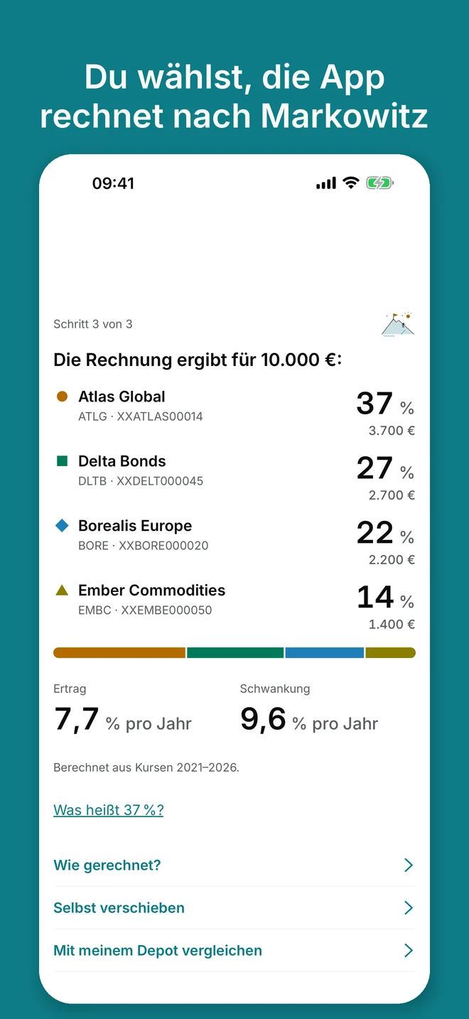 iPhone: Ergebnis des Assistenten, „Die Rechnung ergibt für 10.000 €“, vier Beispielpapiere mit Anteilen in Prozent und Euro, darunter Ertrag und Schwankung pro Jahr