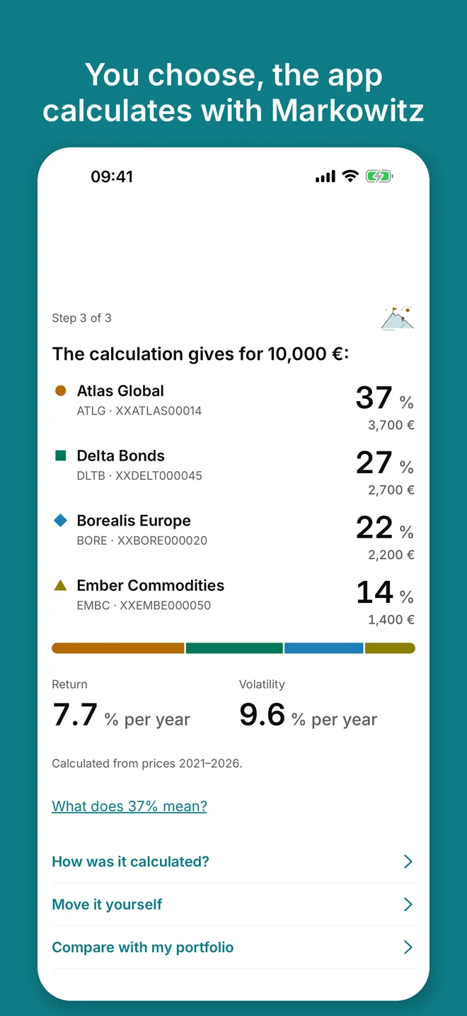iPhone: result of the assistant, “The calculation gives for 10,000 €”, four sample securities with shares in percent and euros, below them return and fluctuation per year