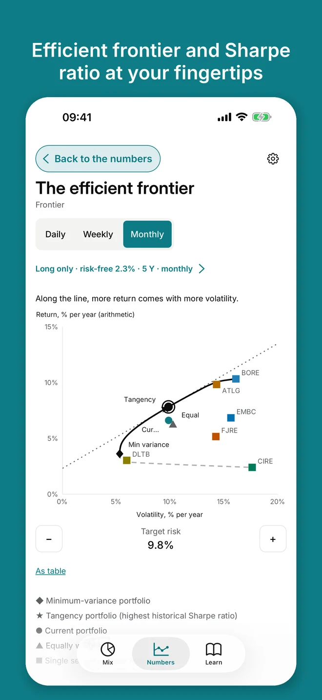 iPhone: efficient frontier chart with axes for fluctuation and return per year, the minimum-variance and tangency portfolios marked, the target risk control below