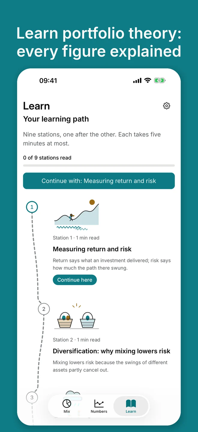 iPhone: learning path “Nine stations”, station 1 “Measuring return and risk” and station 2 “Diversification” with drawings and reading time