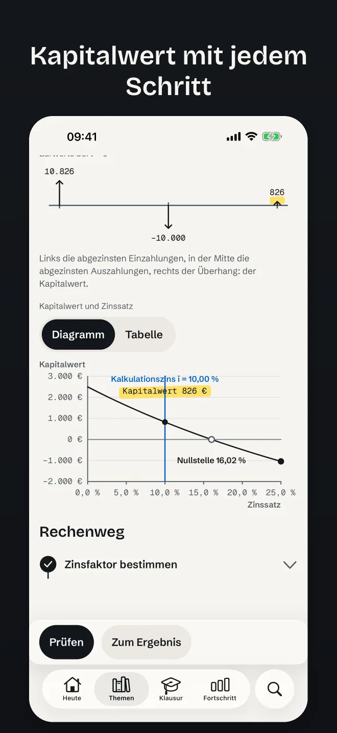 Investitionsrechnung: Kapitalwert mit jedem Schritt des Rechenwegs
