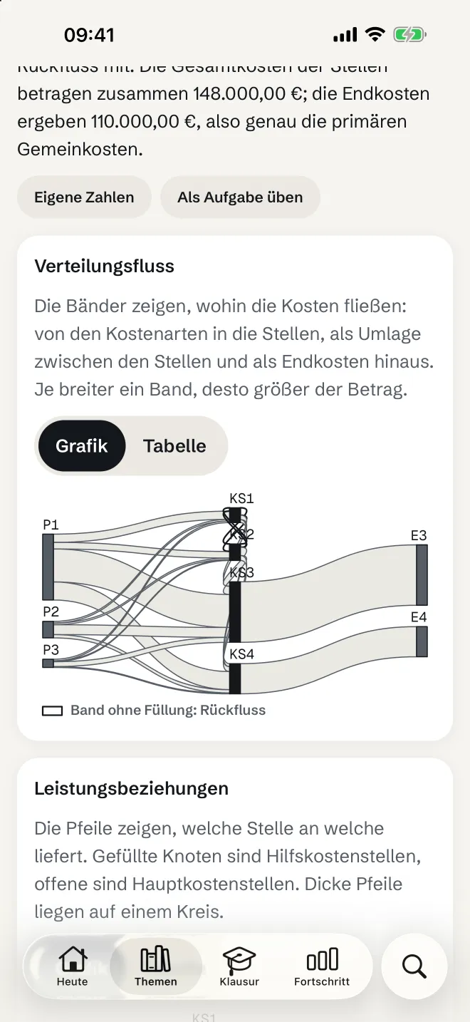 Kostenrechnung: Betriebsabrechnungsbogen mit dem Fluss der Kosten von den Kostenarten zu den Stellen
