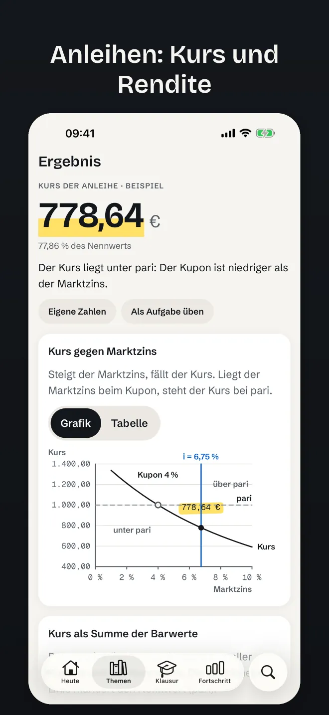 Anleihen: Kurs und Rendite
