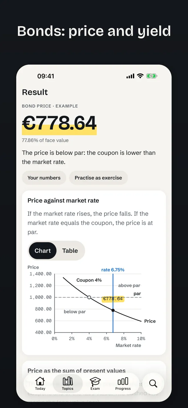 Bonds: price and yield